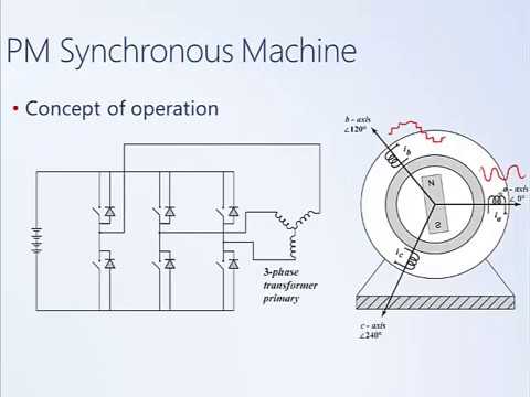 System Dynamics and Control: Module 9d - Comparison to AC Motors