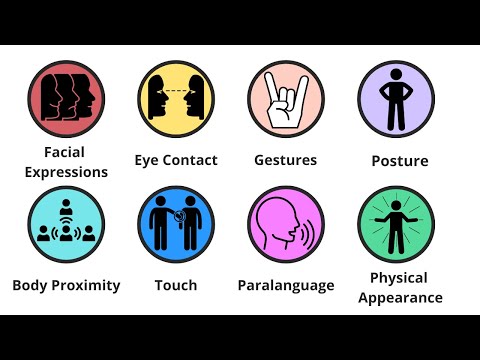 10  Types of Nonverbal Communication Explained in 3 minutes
