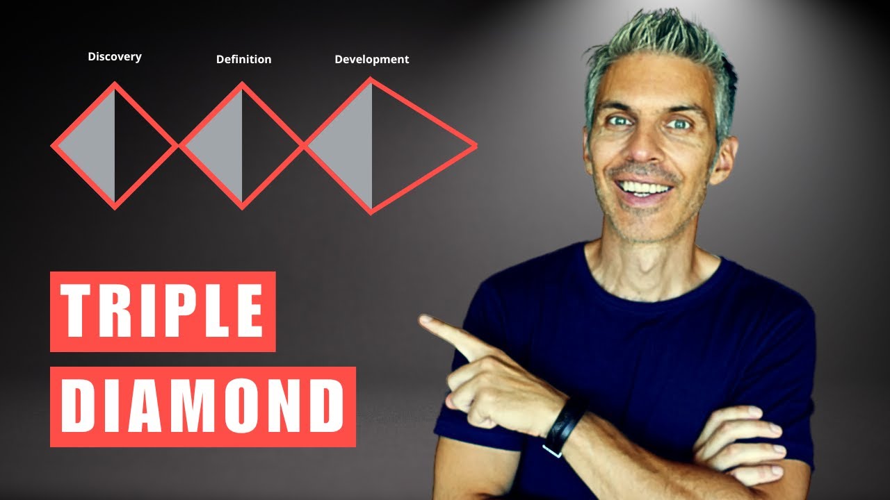 Triple Diamond Model - The Only Framework You Need For Product Development?