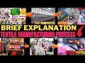 Complete Process Of Textile Manufacturing Fiber To Complete Garments