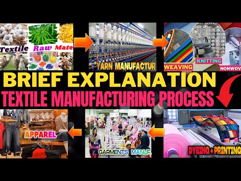 YouTube video about The Ultimate Guide to Understanding Garment Manufacturing