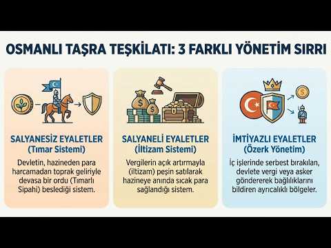 62) KPSS / AGS Tarih 2026 - Osmanlı'da Taşra Teşkilatı - KPSS Lab