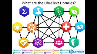 LibreTexts Overview
