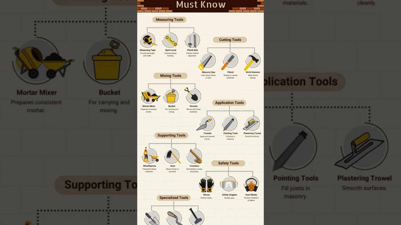 Top Masonry Tools Every Construction Worker Must Know 🔧 | Civil Engineering Basics #construciton