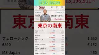 #日本経済,#マーケット,#相場,#株ニュース,#金融,#チャート,#テクニカル分析,#ファンダメンタル分析,#出来高,#株式投資初心者,#投資系YouTuber,,#資産形成