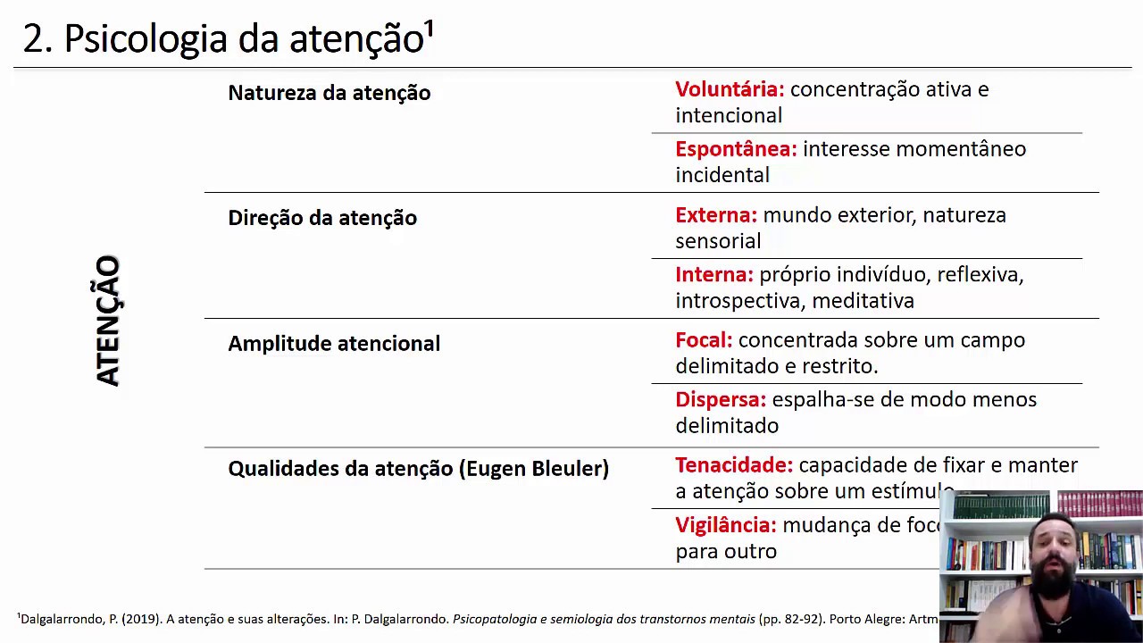 Atenção e suas alterações