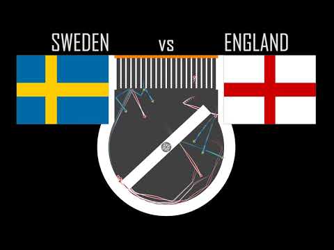 World Cup 2018 Sweden vs England Prediction with Marbles Algodoo