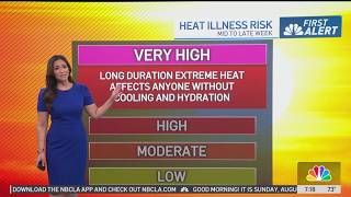 First Alert Forecast: Heat dome locked in place this week