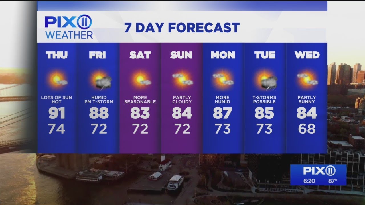 NYC forecast: heat continues for another day