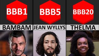 Download lagu TODOS OS CAMPEÕES DO BIG BROTHER BRASIL (BBB VENCEDORES TODAS EDIÇÕES) mp3