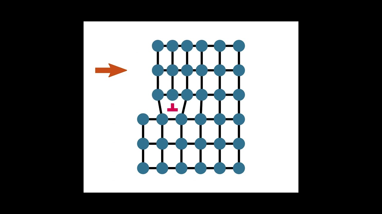 Edge dislocation slip animation