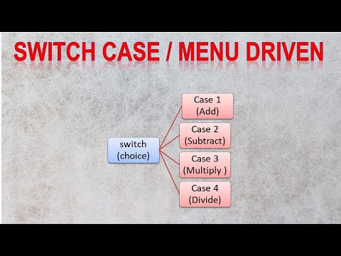 Switch Case In Java Calculator Program By Switch Case Menu Driven Program With Exampleuser Choice