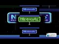 REUPLOAD ISH YTPMV Famicom Disk System Startup Scan