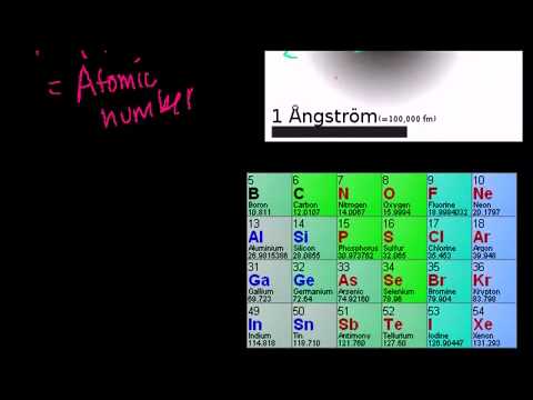 Einführung in das Atom