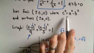 Conic Sections: Graphing Ellipses  Part 1