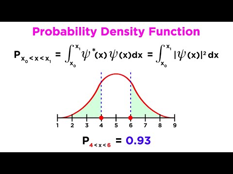 Wavefunction Properties, Normalization, and Expectation Values