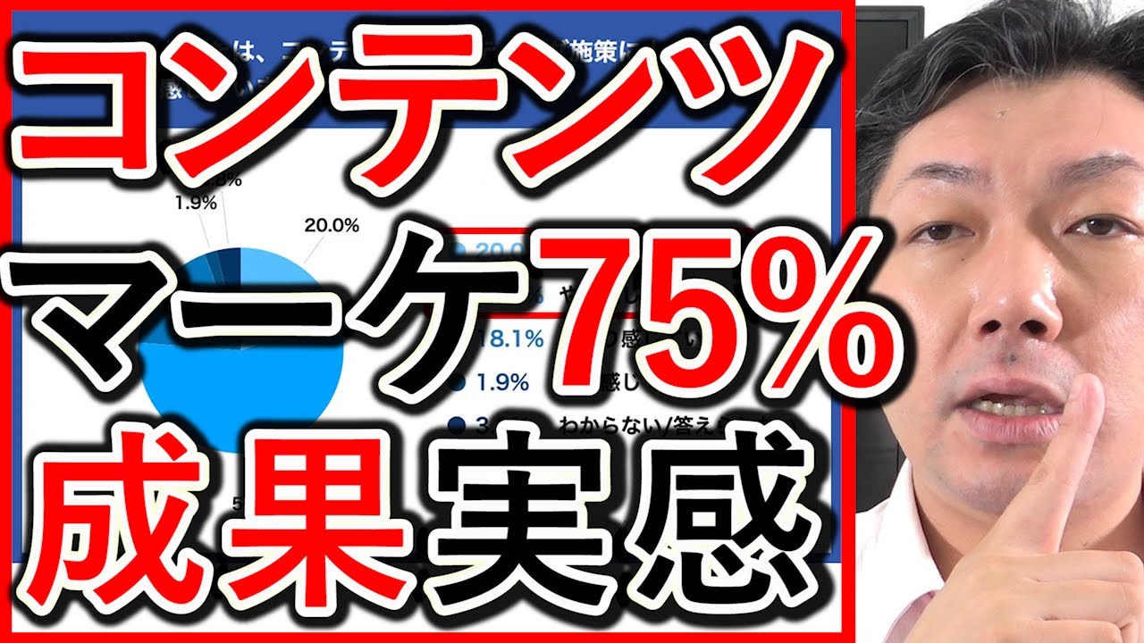 コンテンツマーケティングの壁に関する調査を解説する動画のサムネイル