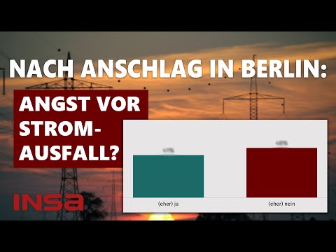 Aktuelle Umfragen: Angst vor Stromausfall, Sonntagsfrage und mehr | INSA