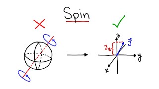 Download lagu What is Spin? mp3