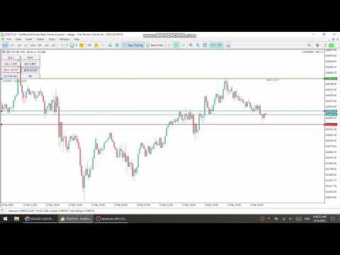 Video Utilities Multicurrency