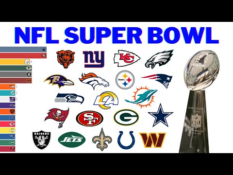 All NFL Super Bowl Winners