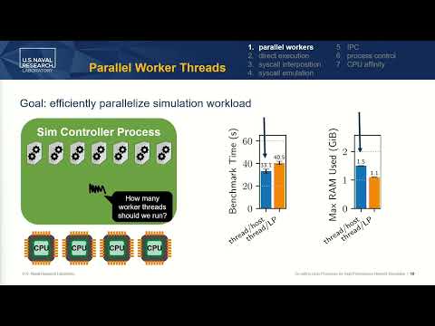 USENIX ATC '22 - Co-opting Linux Processes for High-Performance Network Simulation