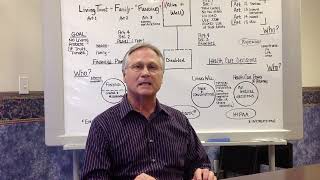 DocuBank Emergency Medical Information - Health Care Directives