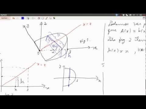 Cursos PURO/RFM: Cálculo 2 - Cálculo de volumes - aula 12