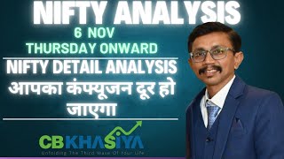 Nifty Elliott Wave Analysis for 6 Nov 2025 onward