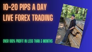 Live Forex Trading - PMI (2/16/2024)