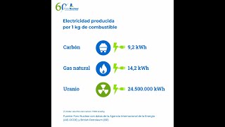 Electricidad producida por 1 kg de combustible