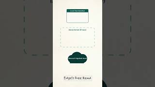 OpenAI Edge TTS GitHub Tutorial: Free AI Voice Interfaces for LLMs