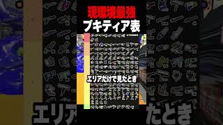 現環境最強ブキがこちら【スプラトゥーン3 splatoon3】【初心者】【Vtuber】 #splatoon3 #スプラトゥーン3