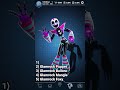 Ranking FNAF Security Breach Workshop Videos ️