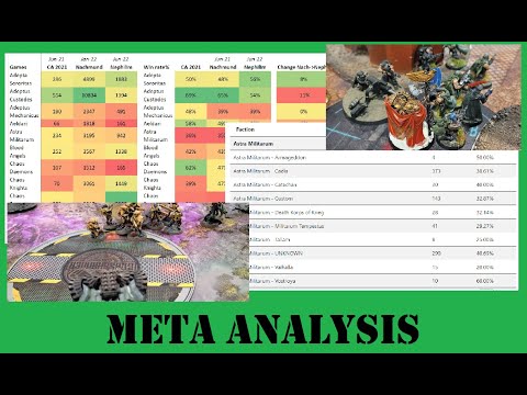 40k competitive meta-analysis with focus on Astra Militarum | Warhammer 40,000