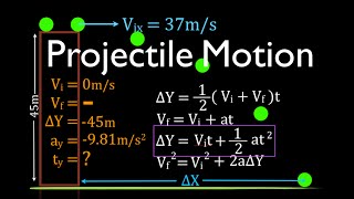 Two Dimensional Motion (4 of 4) Horizontal Projection, Worked Example