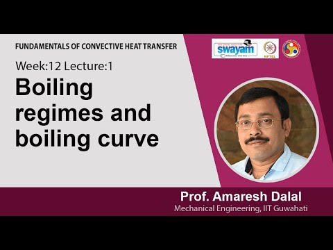 Fundamentals of Convective Heat Transfer Intro Video