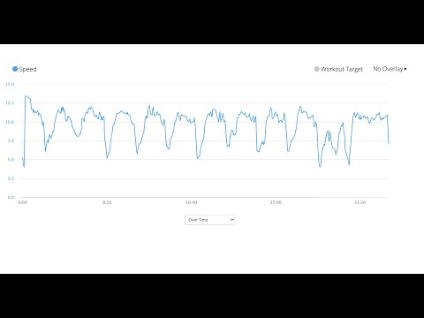 Intervals - Surf Ski paddling analysis