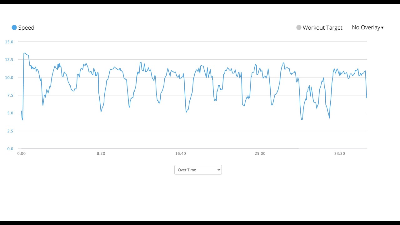 Intervals - Surf Ski paddling analysis