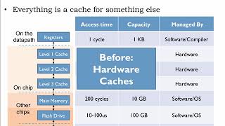 16.2.1 Even More Memory Hierarchy