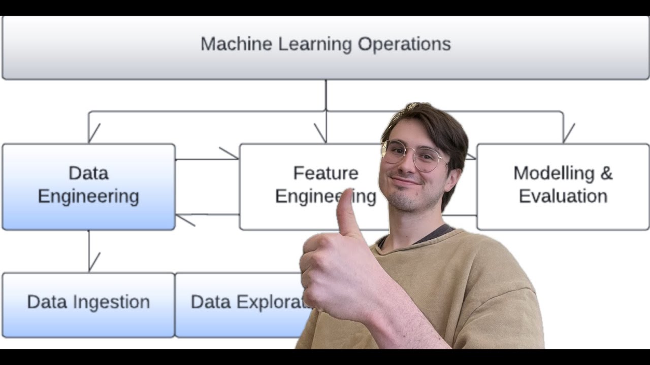 What is the Role of the Data Engineer in Machine Learning and Artificial Intelligence?