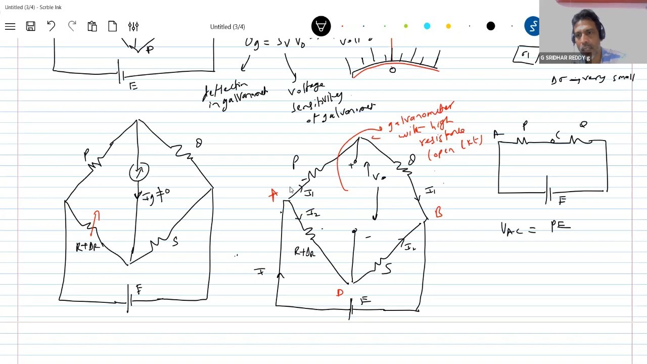 sensitivity of wheat stones network,