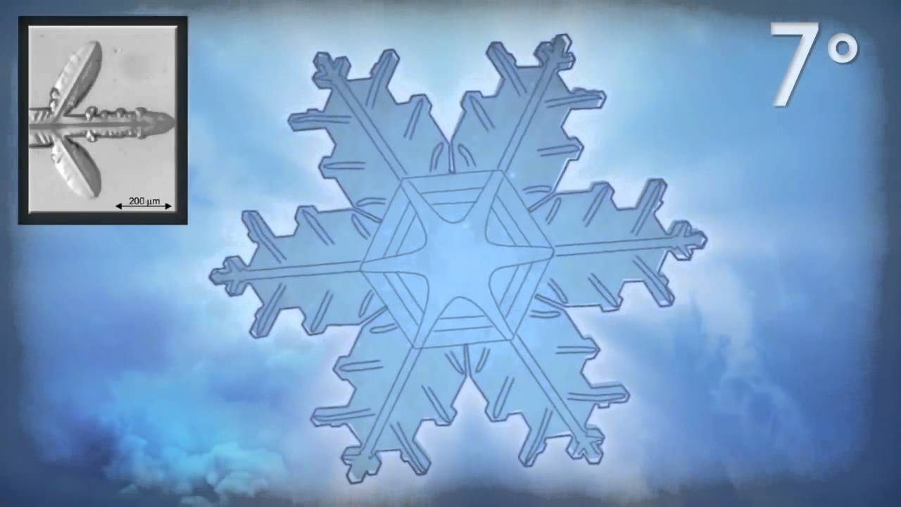 הכימיה של פתיתי השלג