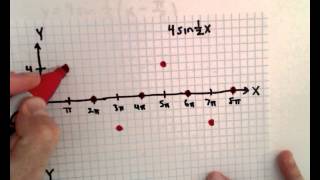 Graphing a Sine Function  EX 2