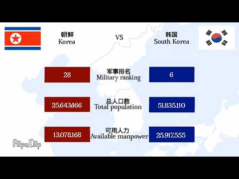 North Korea vs South Korea