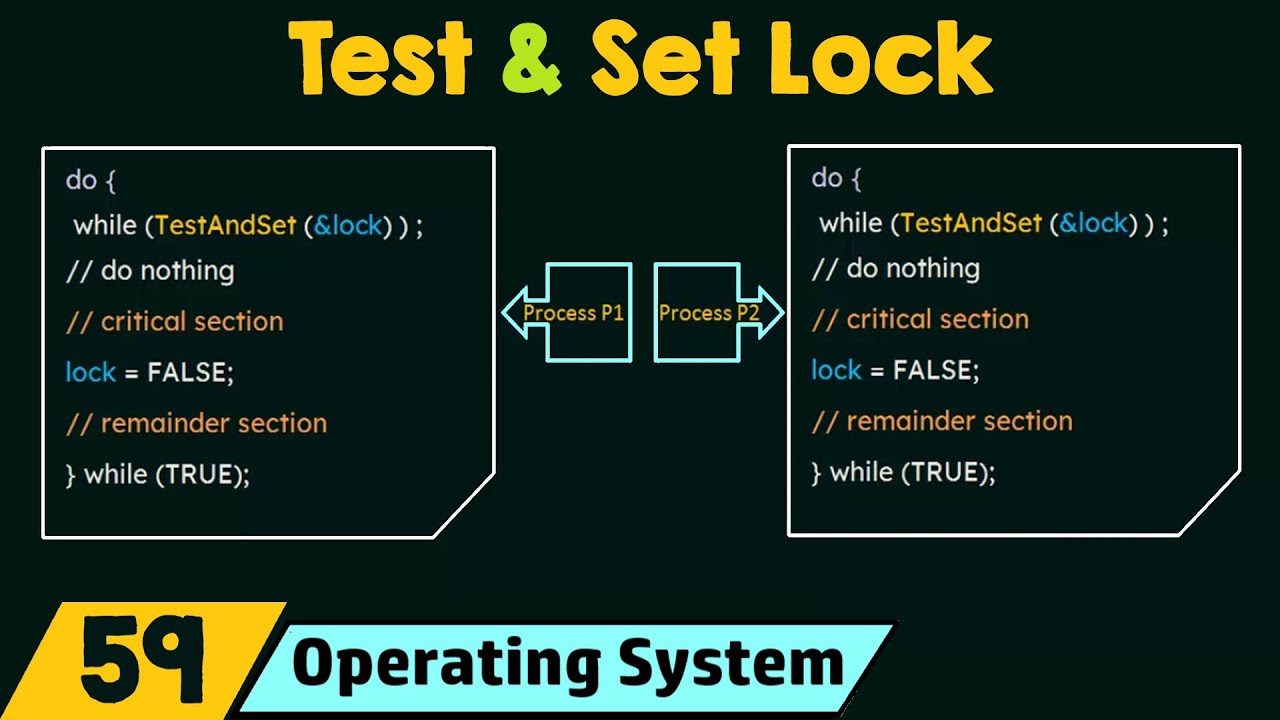 Test and Set Lock