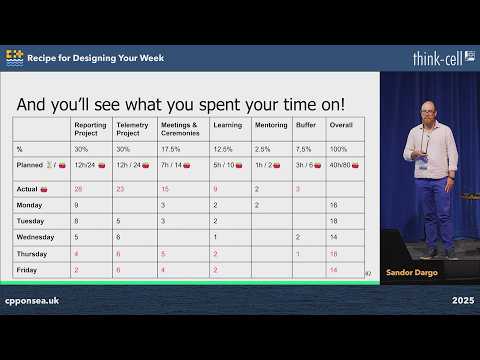 A Recipe for Designing Your Work Week as a Software Engineer - Sandor DARGO - C++ on Sea 2025