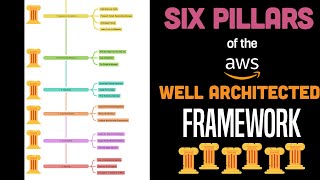 6 Pillars of the AWS Well Architected Framework (you should really know this)
