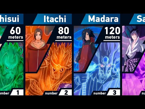 All Susanoo Users in Naruto and Boruto
