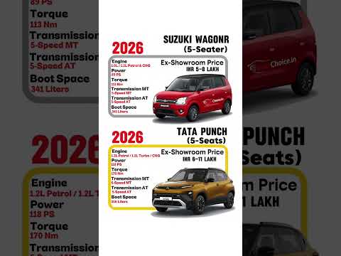 Wagon R vs Punch – Hatchback vs Mini SUV Comparison!